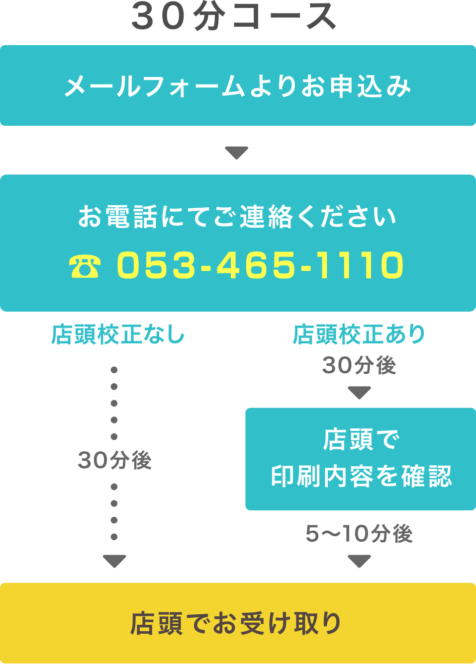 30分コース